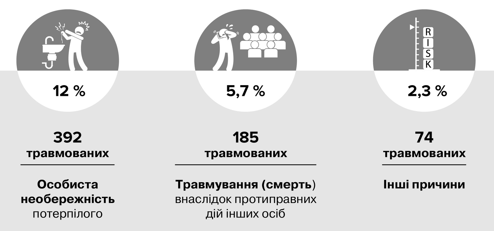 Структура найпоширеніших психофізіологічних причин