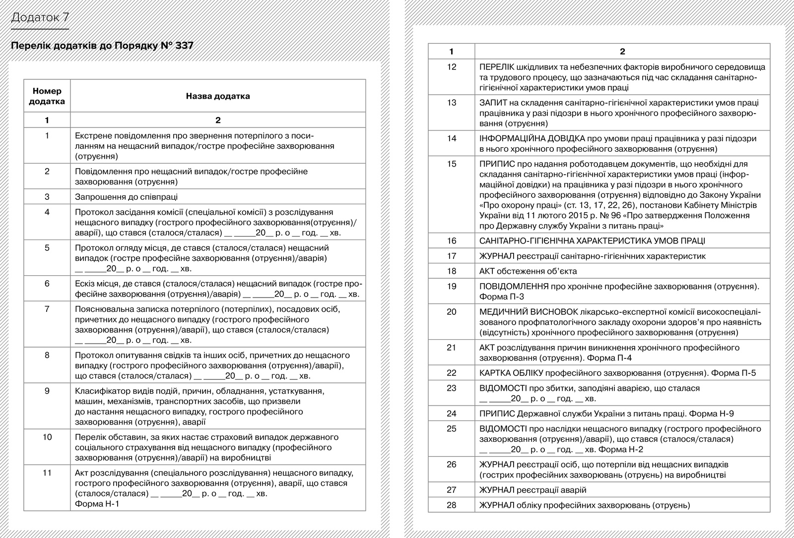 Перелік додатків до Порядку № 337